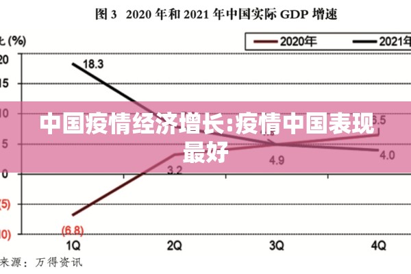 中国疫情经济增长:疫情中国表现最好 中国疫情经济增长:疫情中国表现最好