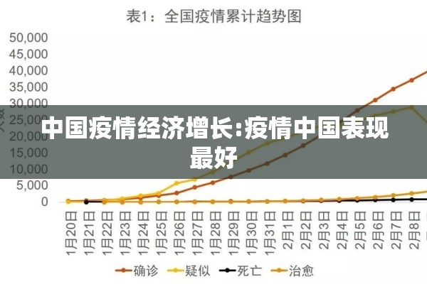 中国疫情经济增长:疫情中国表现最好 中国疫情经济增长:疫情中国表现最好