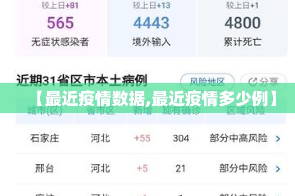 【最近疫情数据,最近疫情多少例】 【最近疫情数据,最近疫情多少例】