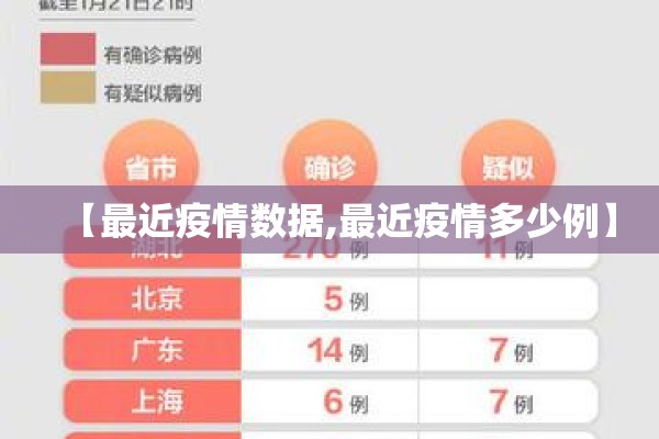 【最近疫情数据,最近疫情多少例】 【最近疫情数据,最近疫情多少例】