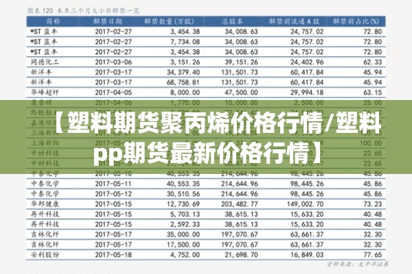 【塑料期货聚丙烯价格行情/塑料pp期货最新价格行情】