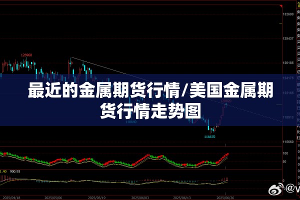 最近的金属期货行情/美国金属期货行情走势图