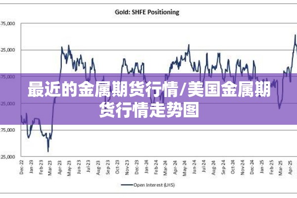 最近的金属期货行情/美国金属期货行情走势图