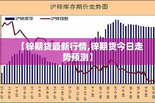 【锌期货最新行情,锌期货今日走势预测】