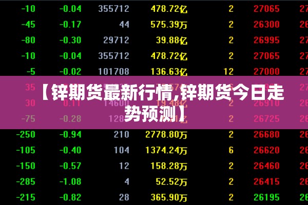 【锌期货最新行情,锌期货今日走势预测】