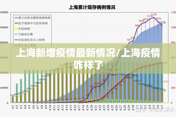 上海新增疫情最新情况/上海疫情咋样了 上海新增疫情最新情况/上海疫情咋样了