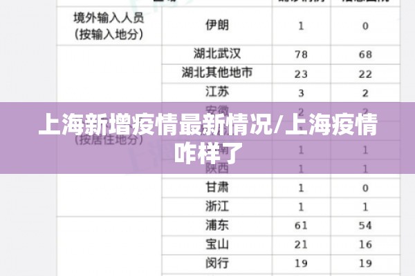 上海新增疫情最新情况/上海疫情咋样了 上海新增疫情最新情况/上海疫情咋样了