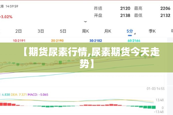 【期货尿素行情,尿素期货今天走势】