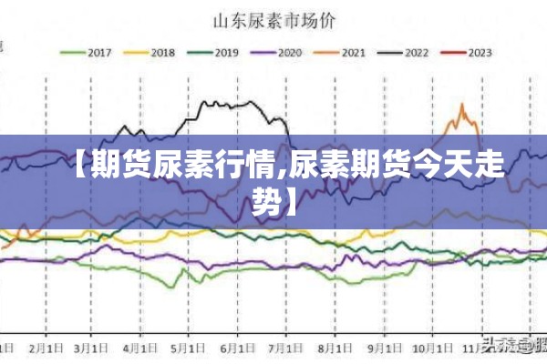 【期货尿素行情,尿素期货今天走势】