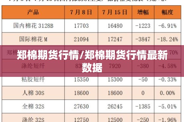 郑棉期货行情/郑棉期货行情最新数据 郑棉期货行情/郑棉期货行情最新数据
