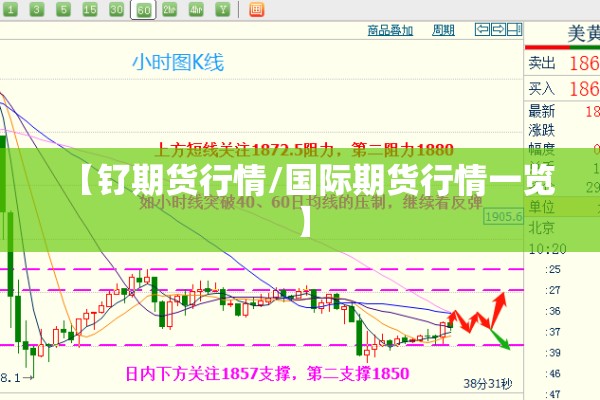 【钌期货行情/国际期货行情一览】