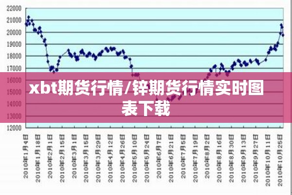xbt期货行情/锌期货行情实时图表下载