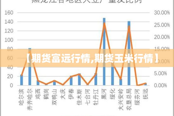 【期货富远行情,期货玉米行情】