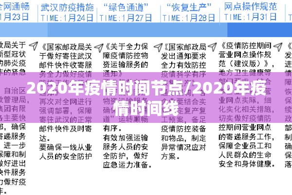 2020年疫情时间节点/2020年疫情时间线