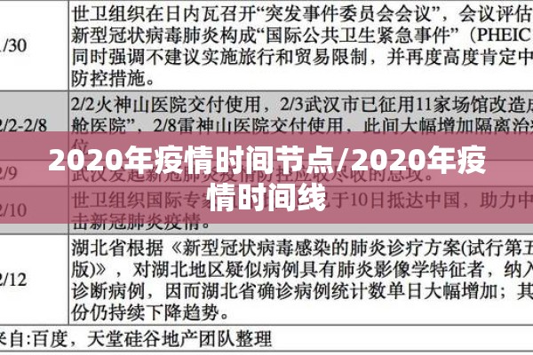 2020年疫情时间节点/2020年疫情时间线