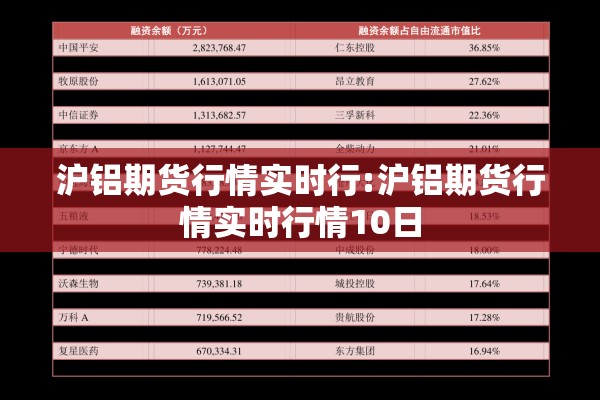 沪铝期货行情实时行:沪铝期货行情实时行情10日
