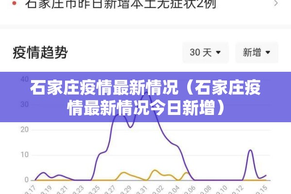 石家庄疫情最新情况(石家庄疫情最新情况今日新增) 石家庄疫情最新情况(石家庄疫情最新情况今日新增)