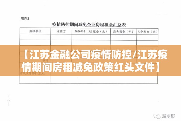 【江苏金融公司疫情防控/江苏疫情期间房租减免政策红头文件】