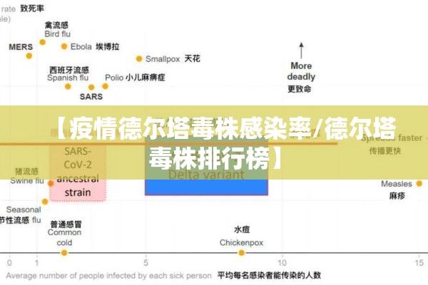 【疫情德尔塔毒株感染率/德尔塔毒株排行榜】
