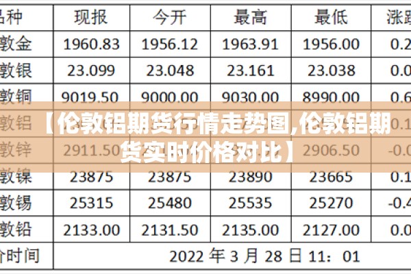 【伦敦铝期货行情走势图,伦敦铝期货实时价格对比】