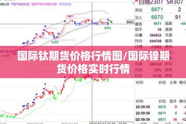 国际钛期货价格行情图/国际镍期货价格实时行情