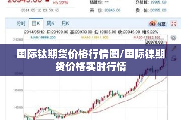 国际钛期货价格行情图/国际镍期货价格实时行情