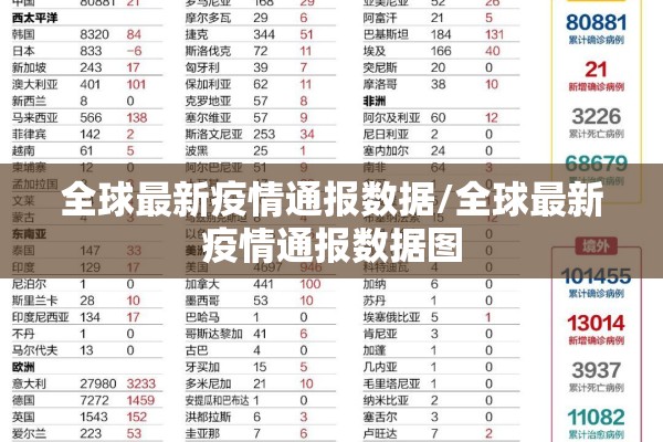 全球最新疫情通报数据/全球最新疫情通报数据图