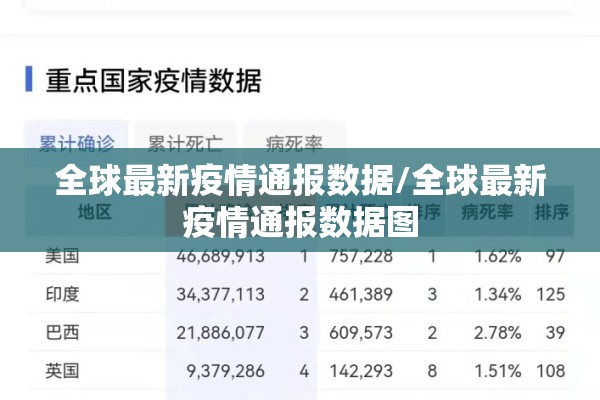 全球最新疫情通报数据/全球最新疫情通报数据图