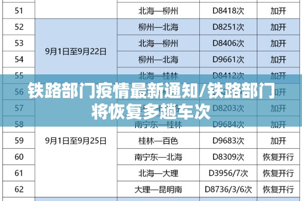 铁路部门疫情最新通知/铁路部门将恢复多趟车次