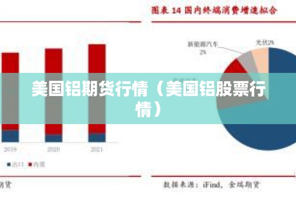 美国铝期货行情（美国铝股票行情）