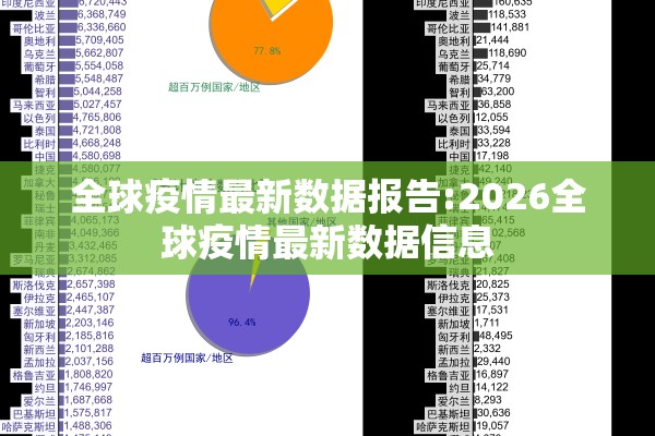 全球疫情最新数据报告:2026全球疫情最新数据信息