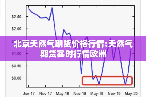 北京天然气期货价格行情:天然气期货实时行情欧洲 北京天然气期货价格行情:天然气期货实时行情欧洲