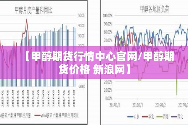 【甲醇期货行情中心官网/甲醇期货价格 新浪网】 【甲醇期货行情中心官网/甲醇期货价格 新浪网】