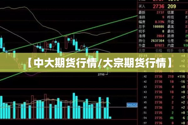 【中大期货行情/大宗期货行情】