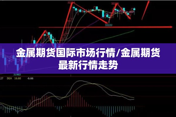 金属期货国际市场行情/金属期货最新行情走势 金属期货国际市场行情/金属期货最新行情走势