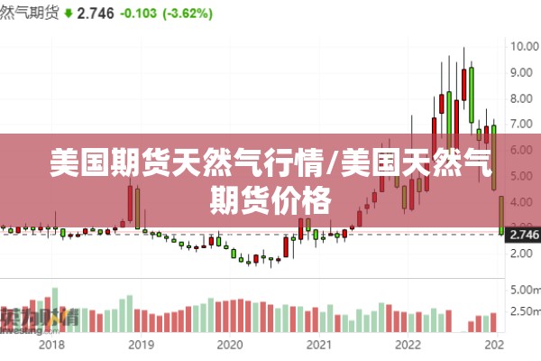 美国期货天然气行情/美国天然气期货价格