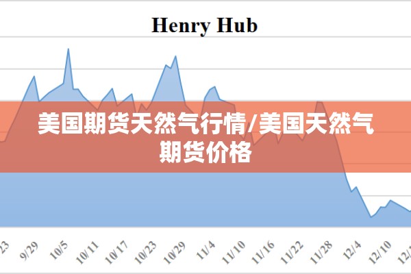 美国期货天然气行情/美国天然气期货价格