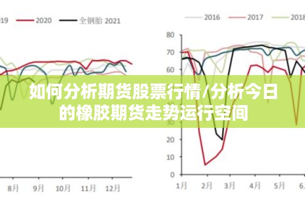 如何分析期货股票行情/分析今日的橡胶期货走势运行空间