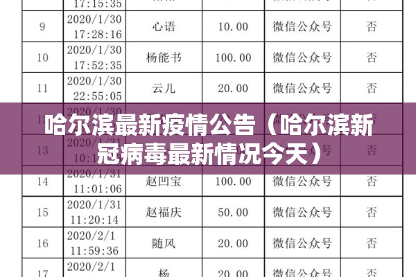 哈尔滨最新疫情公告(哈尔滨新冠病毒最新情况今天) 哈尔滨最新疫情公告(哈尔滨新冠病毒最新情况今天)