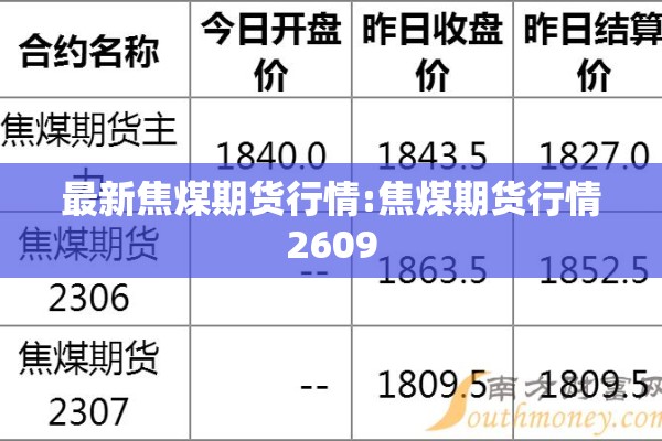 最新焦煤期货行情:焦煤期货行情2609