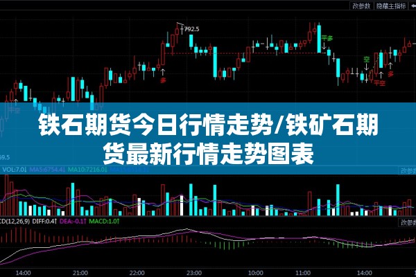 铁石期货今日行情走势/铁矿石期货最新行情走势图表 铁石期货今日行情走势/铁矿石期货最新行情走势图表