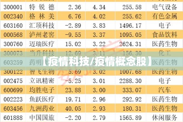 【疫情科技/疫情概念股】