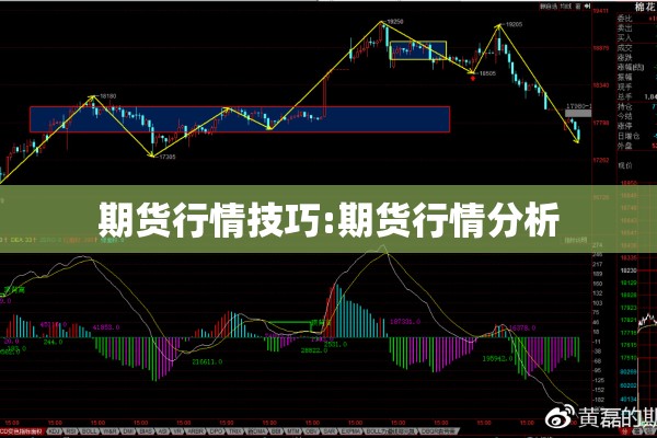 期货行情技巧:期货行情分析 期货行情技巧:期货行情分析