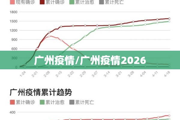 广州疫情/广州疫情2026 广州疫情/广州疫情2026