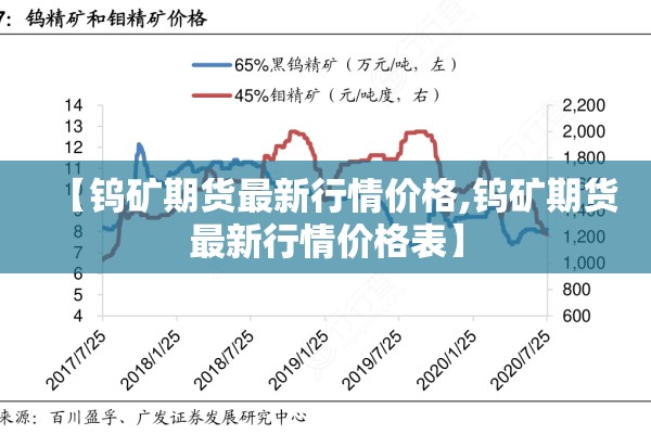 【钨矿期货最新行情价格,钨矿期货最新行情价格表】