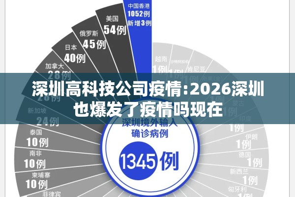 深圳高科技公司疫情:2026深圳也爆发了疫情吗现在 深圳高科技公司疫情:2026深圳也爆发了疫情吗现在