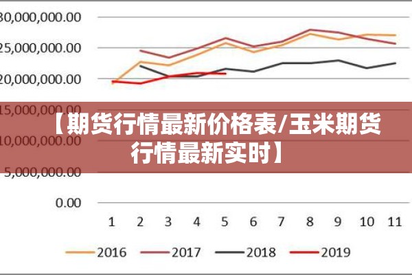 【期货行情最新价格表/玉米期货行情最新实时】