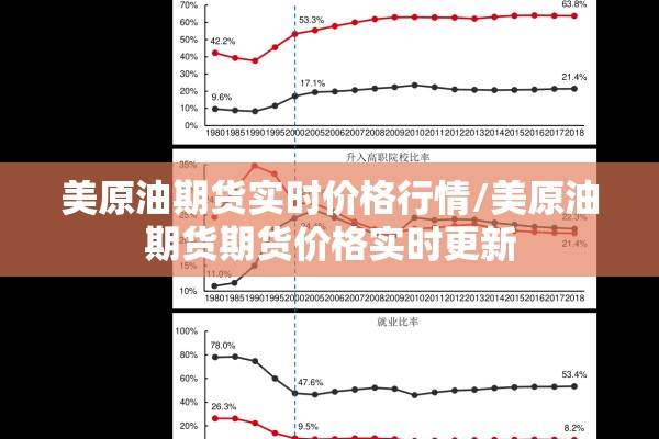 美原油期货实时价格行情/美原油期货期货价格实时更新