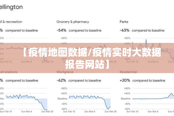【疫情地图数据/疫情实时大数据报告网站】 【疫情地图数据/疫情实时大数据报告网站】
