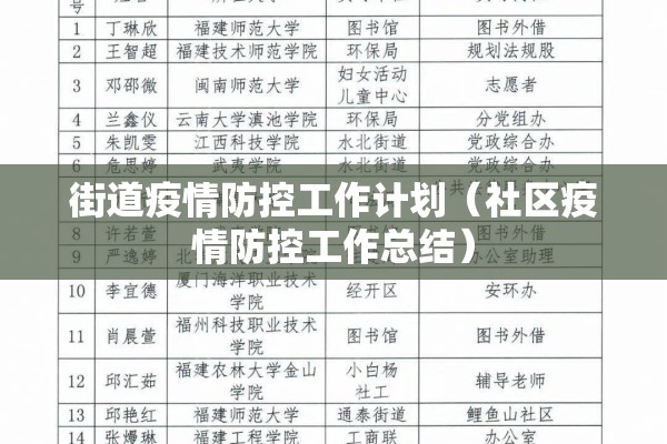 街道疫情防控工作计划（社区疫情防控工作总结）